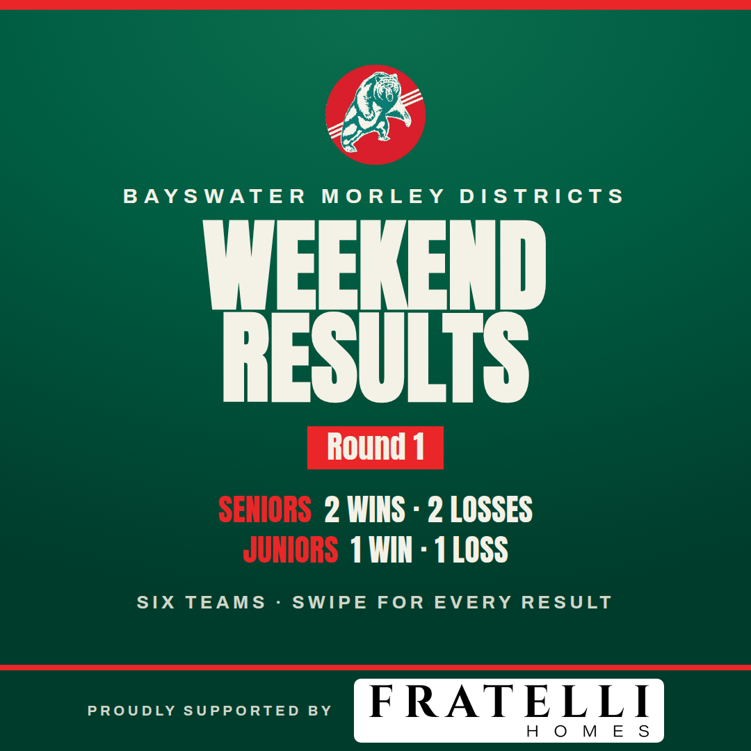 Weekend round-up graphic for 3 October 2026
