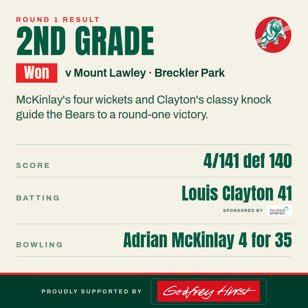 Men’s Second Grade v Mount Lawley — Bayswater-Morley won by 6 wickets