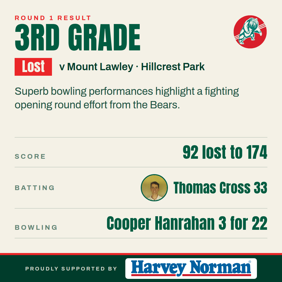 Men’s Third Grade v Mount Lawley — Mount Lawley won by 82 runs