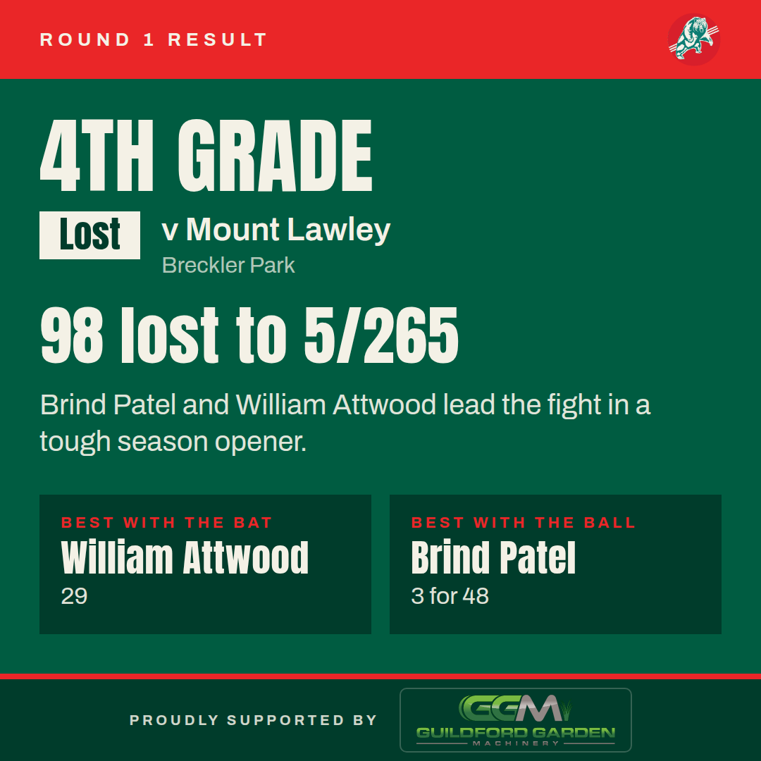 Men’s Fourth Grade v Mount Lawley — Mount Lawley won by 167 runs