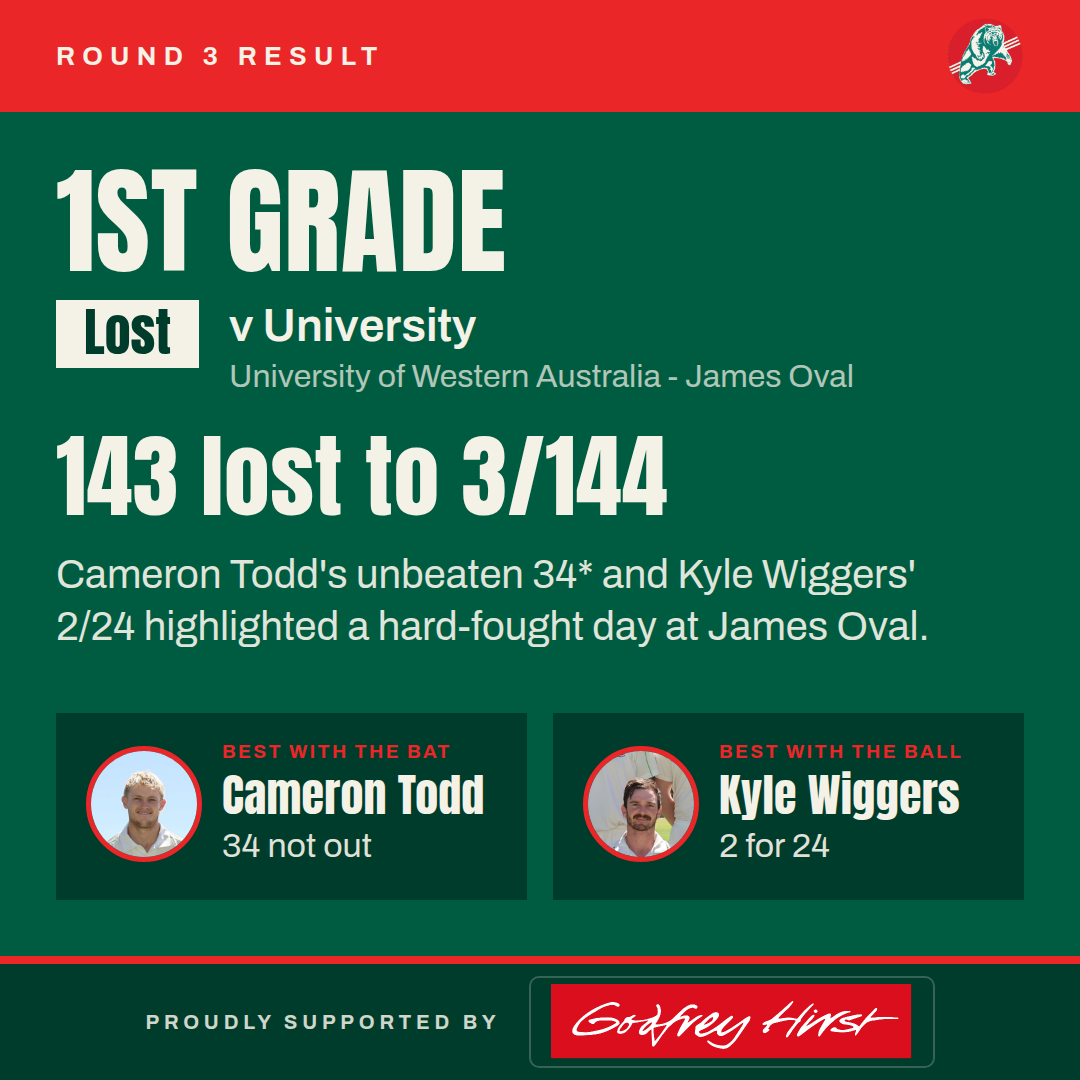 Men’s First Grade v University — University won by 7 wickets