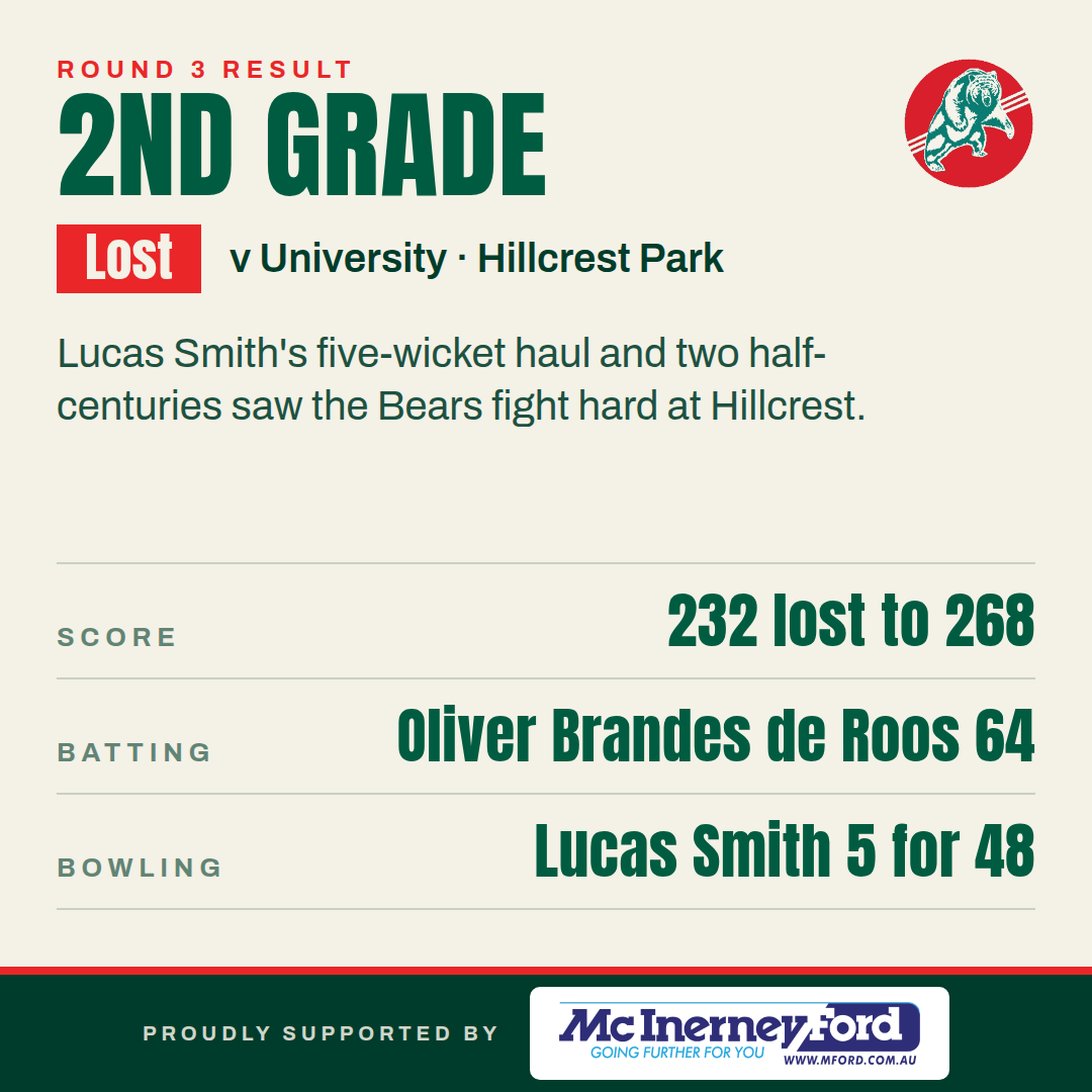 Men’s Second Grade v University — University won by 36 runs
