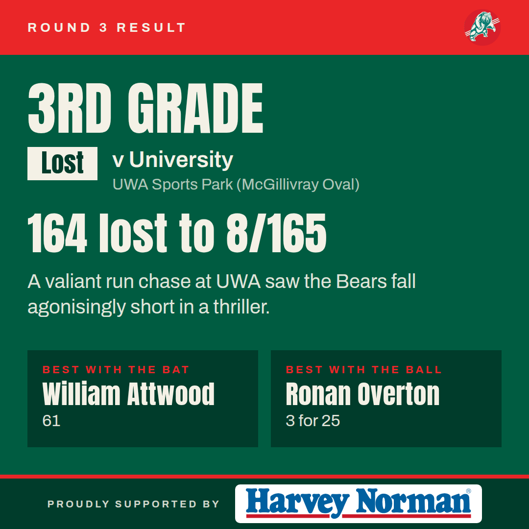 Men’s Third Grade v University — University won by 1 run