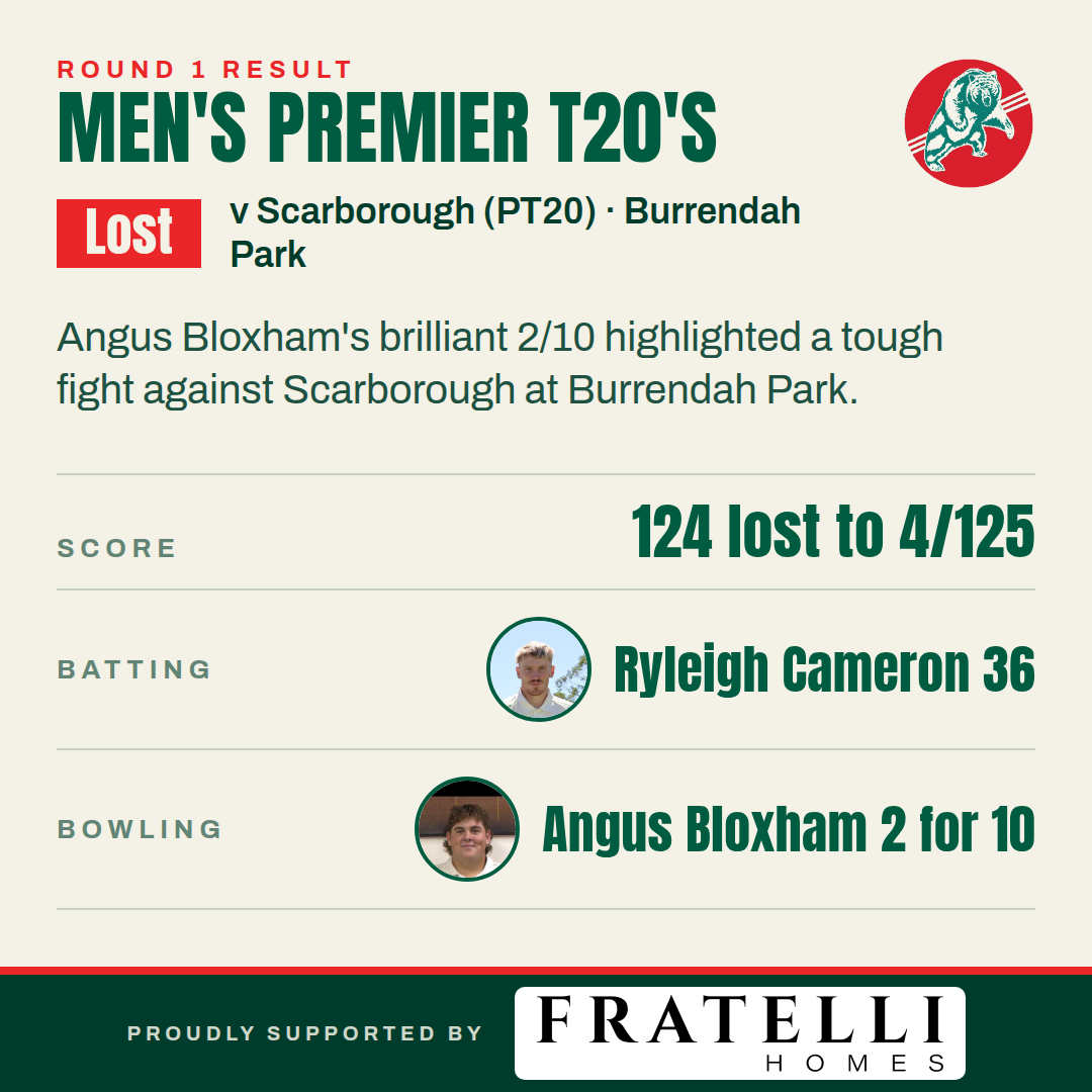 Men’s Premier T20’s v Scarborough (PT20) — Scarborough (PT20) won by 6 wickets